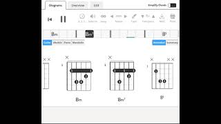 The Spencer Davis Group ft  Steve Winwood : Please Do Something |Ins. Tuned 452Hz|1966| Guitar Chord