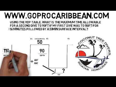 Video: Finding the adjusted no-decompression limit for a repetitive dive