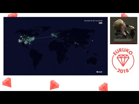 Kerstin Puschke - Scaling a monolith isn't scaling microservices