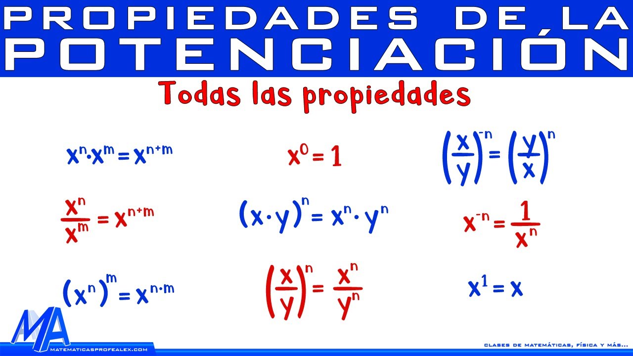 Propiedades de la potenciación | Todas las propiedades