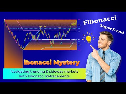 [NinjaTrader 8] Fibonacci Mystery Explanation