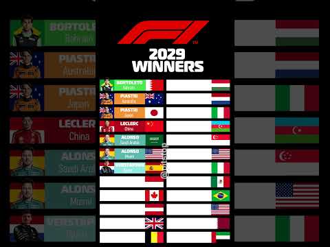 F1 Winners 2029