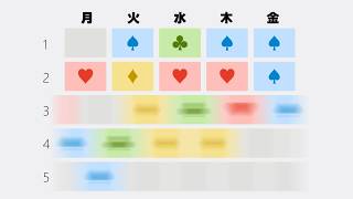 ルーレットで履修登録してコスパよく単位を取るゲーム