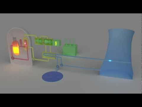 Wie funktioniert ein Atomkraftwerk ? Animation
