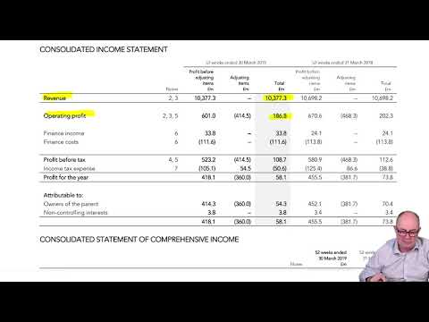 Introduction to ACCA Strategic Business Reporting SBR ACCA SBR