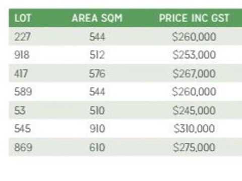 Baynton - Rare Opportunity  - Richard Naulls