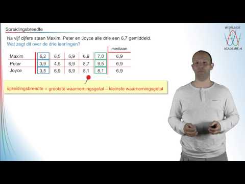 Beschrijvende statistiek - Wat is de spreidingsbreedte? (havo/vwo 3) - WiskundeAcademie