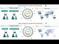 Infographic Modern PowerPoint 2019