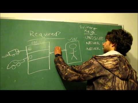 Database Design 28 NOT NULL Foreign Key