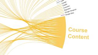 Tour an ASU Online Class