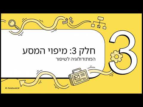 תמונת הסרטון המקורית ב-YouTube: מסע לקוח ושימור לקוחות