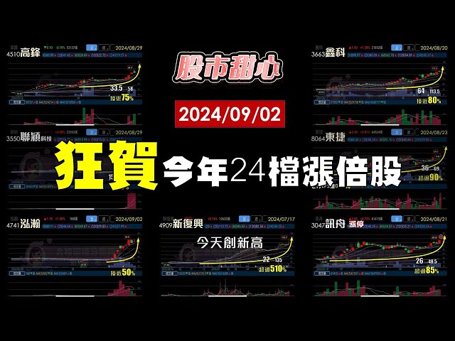 09/02【甜心盤後影音】狂賀今年已24檔漲倍股，東捷90%、訊舟85%、鑫科80%、高鋒75%、聯穎70%、泓瀚50%