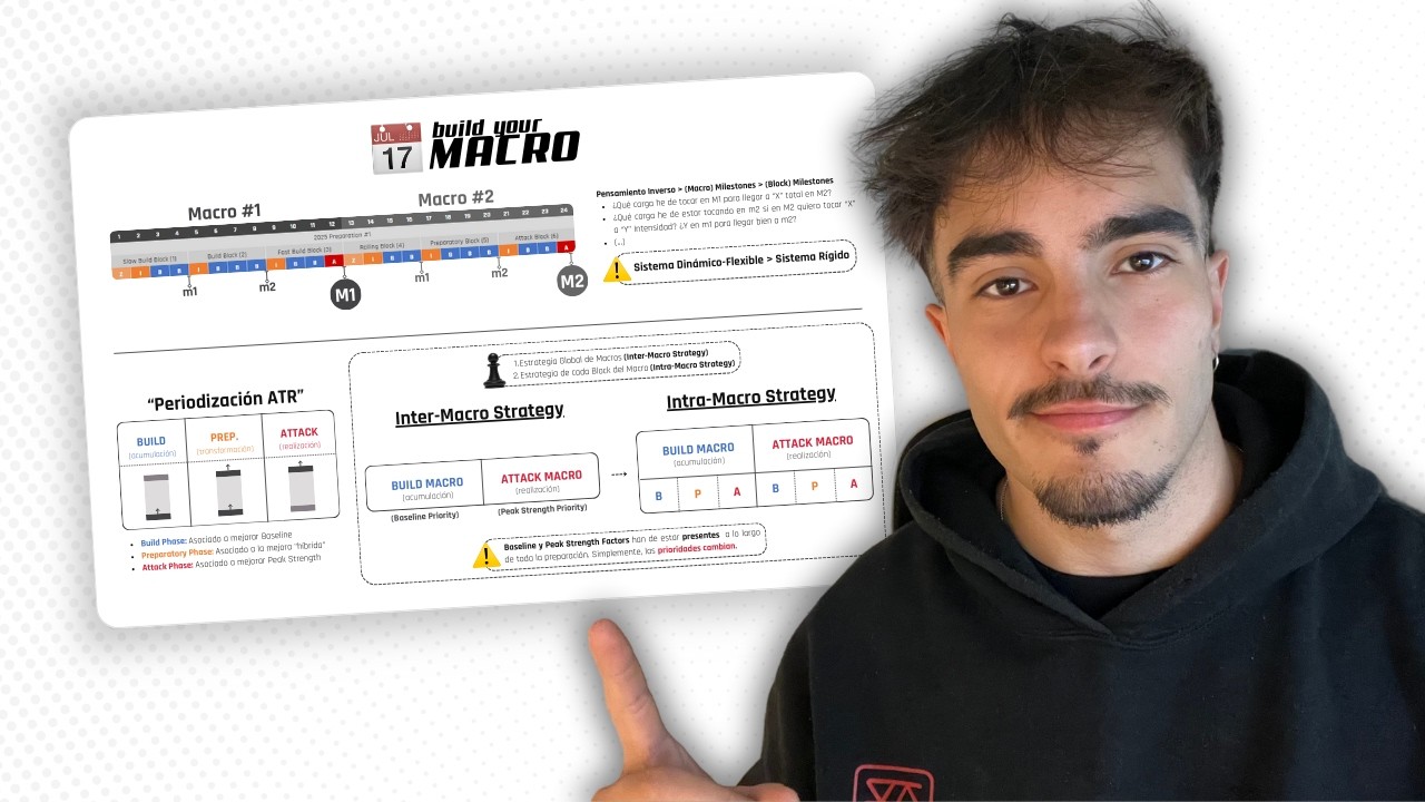 Alberto GR Coach — Video 3