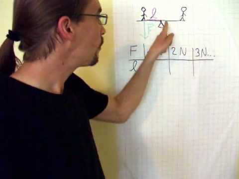 Das Drehmoment M 1 MatheTubeSE.AVI