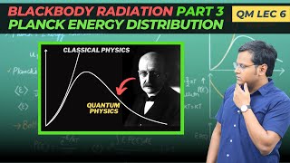 Planck Theory of Blackbody Radiation SOLVES Ultraviolet Catastrophe! (DERIVATION)