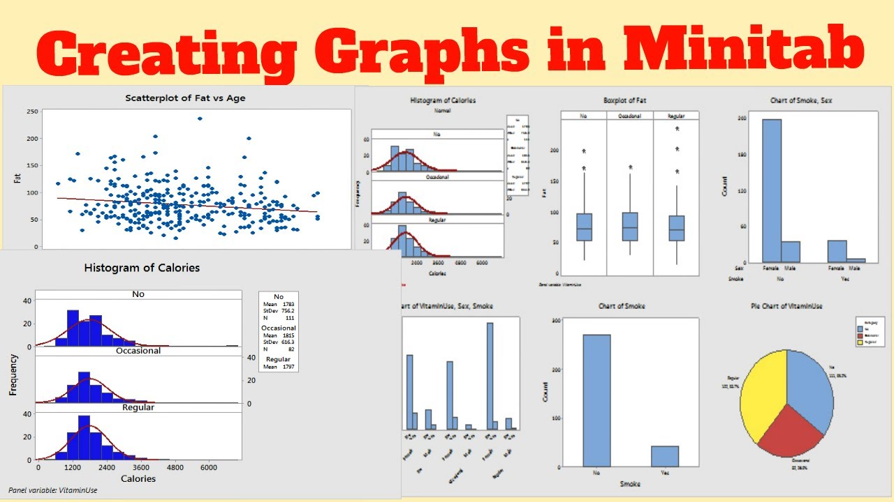 Creating Graphs in Minitab