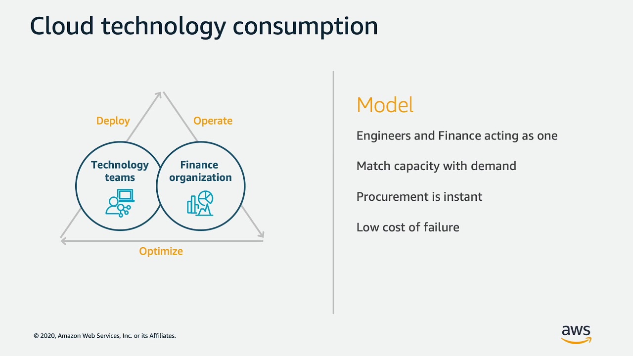 Session 1: Intro to Cloud Financial Management (Hebrew)