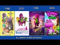 ALL BARNEY ANIMATED MOVIES 1988 2024