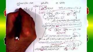 صورة 44 √ معاني حروف الجزم