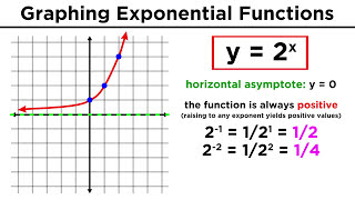 Download the video "Evaluating and Graphing Exponential Functions"