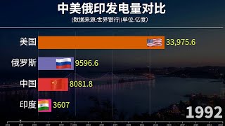 中國和美俄印三強國發電量對比：中國電力發展速度