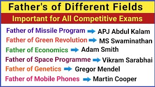 Fathers of Various Fields | GK | Important General Knowledge Questions