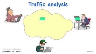 Internet attacks: Traffic analysis