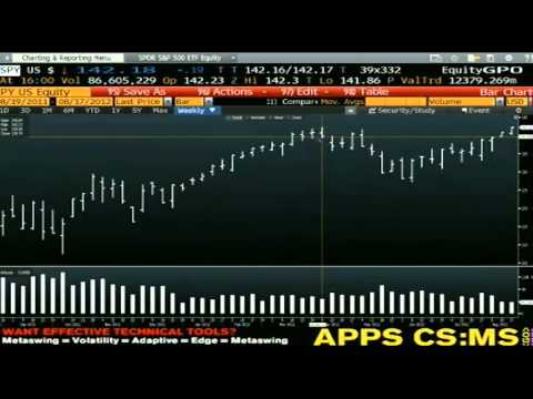 Aug 17th Daily Stock Market Recap by Tom O'Brien on TFNN   2012