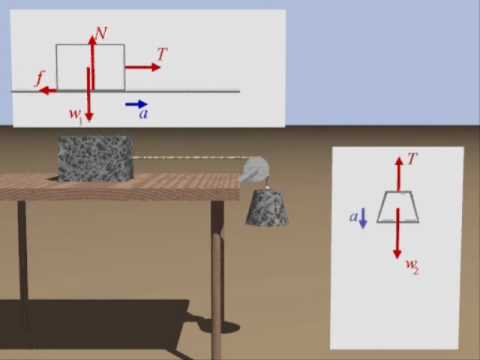 Forta de frecare.wmv