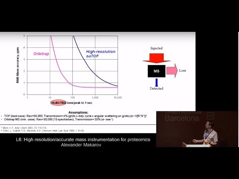 MQSS 2018 | L6: High resolution/accurate mass instrumentation for proteomics | Alexander Makarov