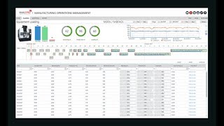 Extend Macola with Advanced Planning & Scheduling