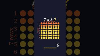 Why 7×8 = 56  visual proof that makes it click forever. Watch this. You will never forget 7×8 again