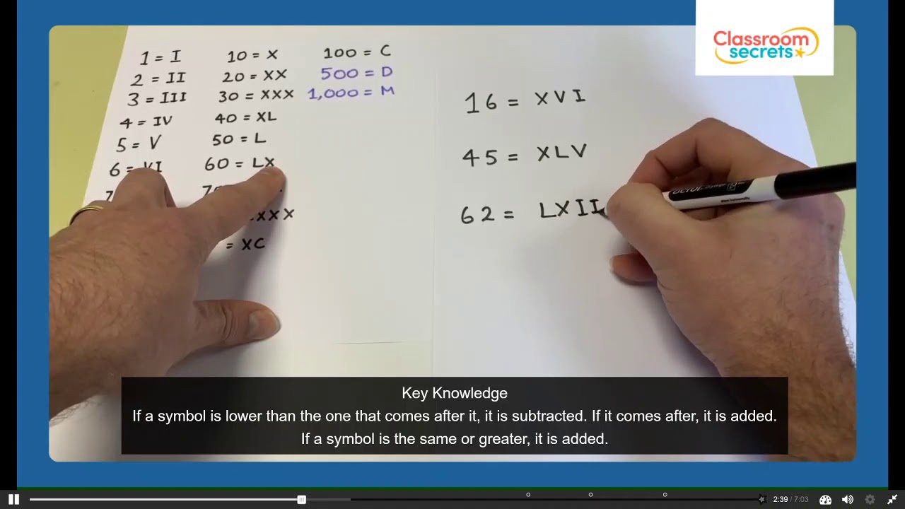 Roman Numerals Interactive Video Tutorial Example from Classroom Secrets