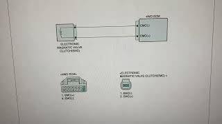 Que es obd p1781 Chevrolet