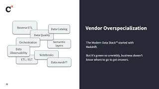 Coalesce 2024: Has the modern data stack failed the business?