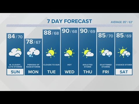 CONNECTICUT FORECAST Midday July 9