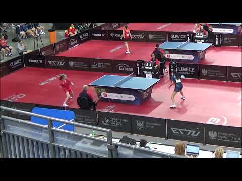 GUO ZHENG Nina vs HOCHART Leana|U15 girls singles semifinal|EYC 2023