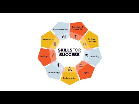 Skills For Success - Workplace Education Manitoba