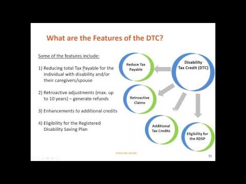 How to deliver financial supports for people with developmental disabilities: Insights for frontline workers