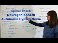 Spinal Shock, Neurogenic Shock & Autonomic Hyperreflexia
