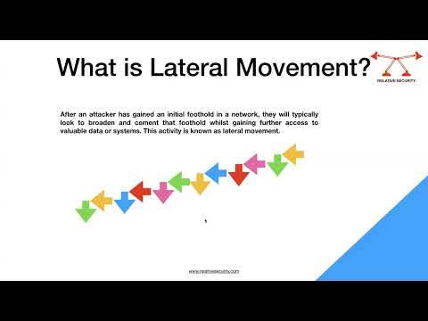 What is Lateral Movement