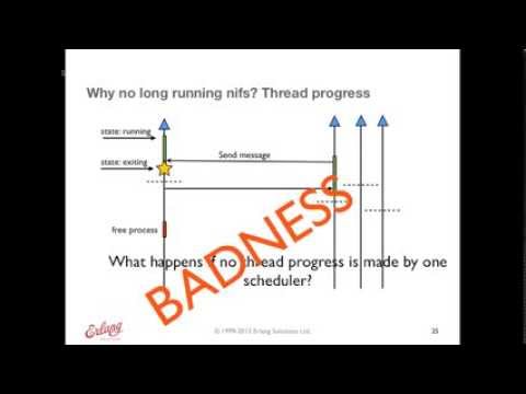 Lukas Larsson - Understanding the Erlang Scheduler