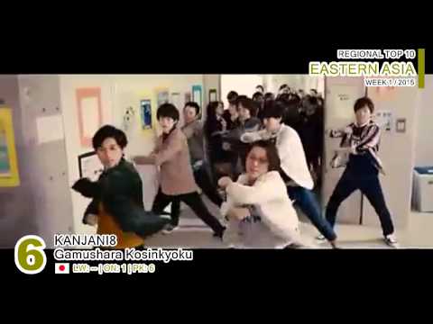 EASTERN ASIA Top 10 (week 1 / 2014)