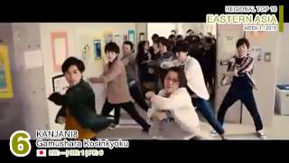 EASTERN ASIA Top 10 (week 1 / 2014)