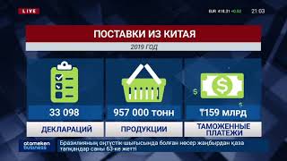 В КАЗАХСТАН БЫЛО ЗАВЕЗЕНО 957 ТЫС ТОНН КИТАЙСКОЙ ПРОДУКЦИИ В 2019 ГОДУ