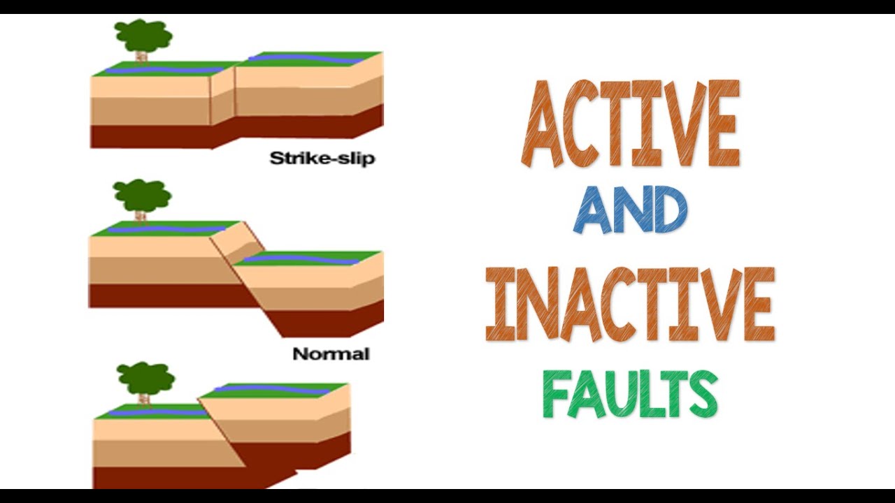 Active and Inactive Faults | Animation