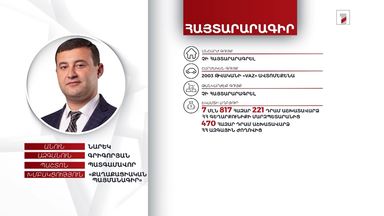 Ավտոմեքենա, 5 մլն դրամ. պատգամավոր Նարեկ Գրիգորյանի ունեցվածքը