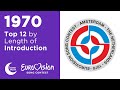All Eurovision 1970 Song Intros Sorted By Length