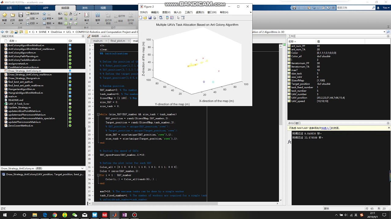 The simulation of multiple UAVs task allocation in 3D using Matlab