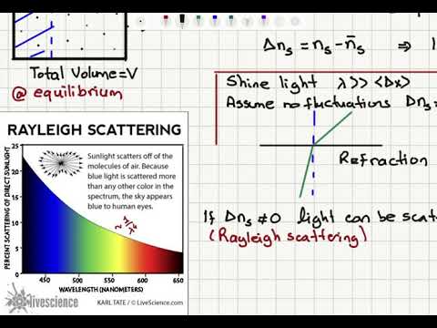 Week 1-11 Density Fluctuations in a Gas